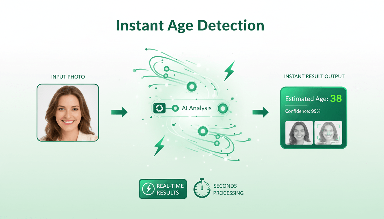 Instant Age Detection