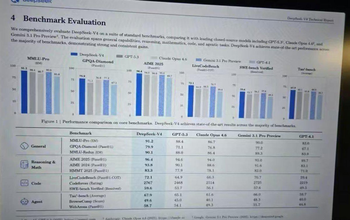 Infographic / Edu Visual - Leaked AI Benchmark Report Photo